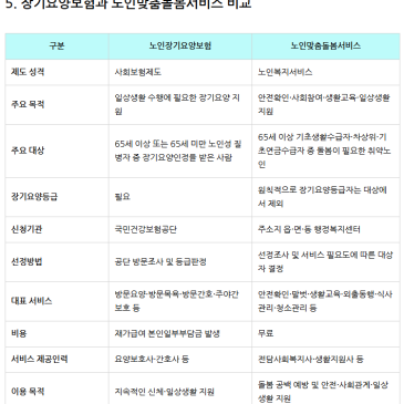 장기요양보험과 노인맞춤돌봄서비스 차이점 알아보기
