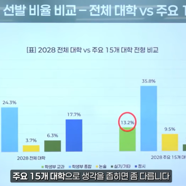 강남권 남고, 어디가 유리할까? 내신·정시·재수율로 보는 학교 선택 기준✨ RSS 대표 이미지