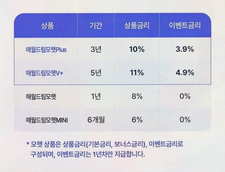 모햇폰지, 태양광 발전사업 기반 운영 구조 확인한 모햇 후기