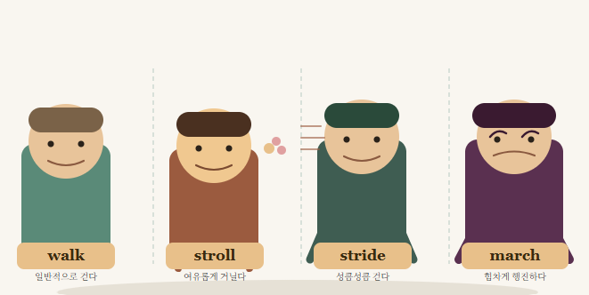 walk vs stroll vs stride vs march, 걷다 표현 단계별 완벽 정리 : 네이버 블로그