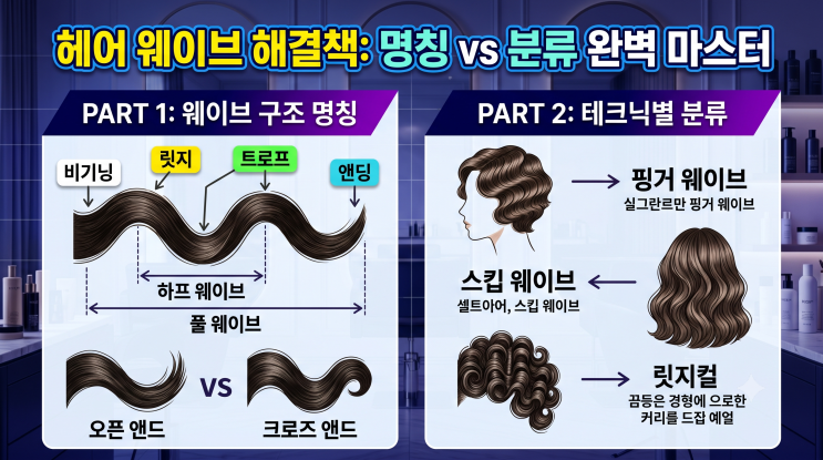 헤어 웨이브 완벽 정리: 기본 명칭 vs 테크닉별 상세 분류(핑거, 스킵, 릿지컬) : 네이버 블로그