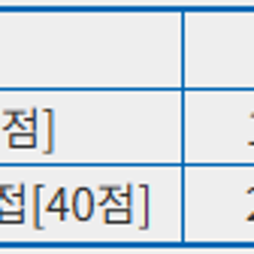 청심국제중&청심국제고 신입학전형 FAQ 모두 보기 RSS 대표 이미지
