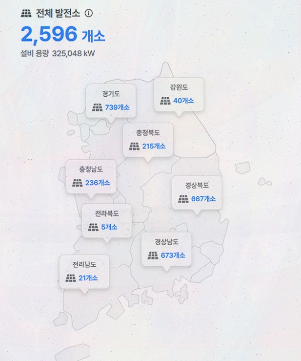 태양광투자 : 모햇 실제 태양광 발전사업 기반으로 신뢰부터 확인하는 재생에너지 플랫폼