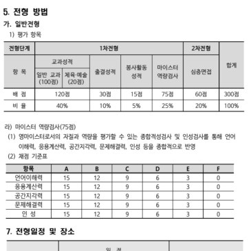 [목동수학학원] 2027 고교선택 : 서울반도체고 반도체학과 신설과 마이스터고란? RSS 대표 이미지