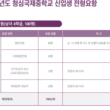 대원국제중·영훈국제중·청심국제중 2027 신입생 입학전형 안내 RSS 대표 이미지