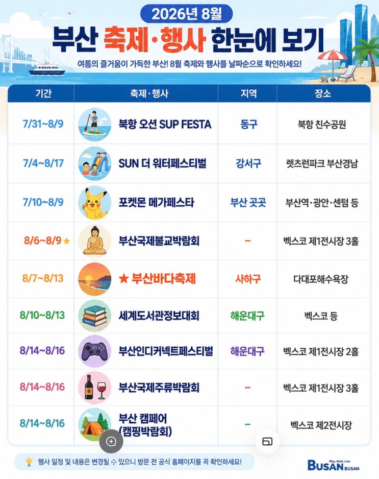 「8월 부산 축제 어디 갈까?｜2026 부산 여름축제 날짜순 총정리 + 주....