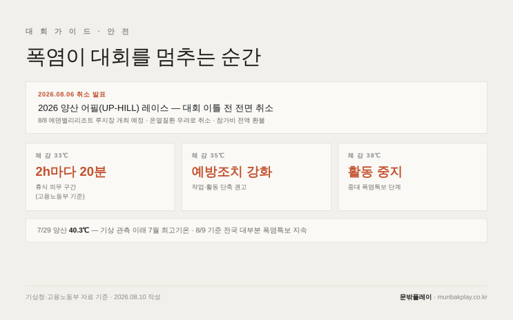 2026 마라톤 대회 폭염 취소 기준 | 열릴까 취소될까 — 양산 어필레이스 사례로 보는 판단법
