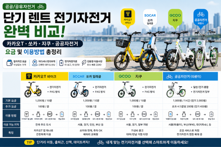 공유 전기 자전거 비교 / 카카오T·쏘카·지쿠· 요금 및 이용방법 알....
