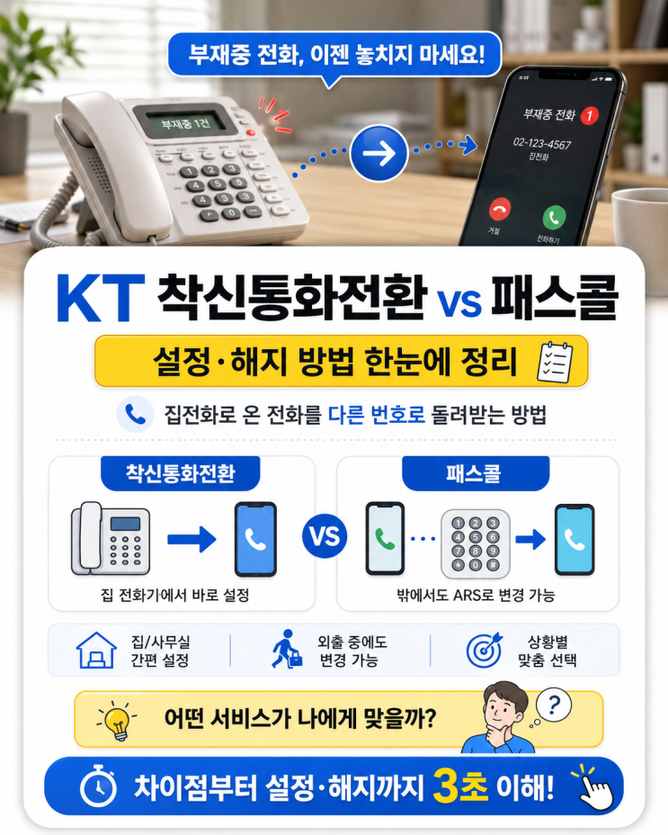"부재중 전화, 이젠 놓치지 마세요!" KT 착신통화전환 vs 패스콜 완벽 비교 & 설정/해지법
