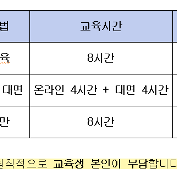 2026 요양보호사 보수교육 총정리｜방문요양 대상·비용·95,000원 지급까지