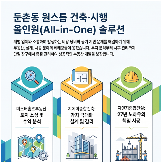 토지 매입부터 설계... 시공까지 원스탑 전문팀으로 시간과 비용절감을!!! : 네이버 블로그