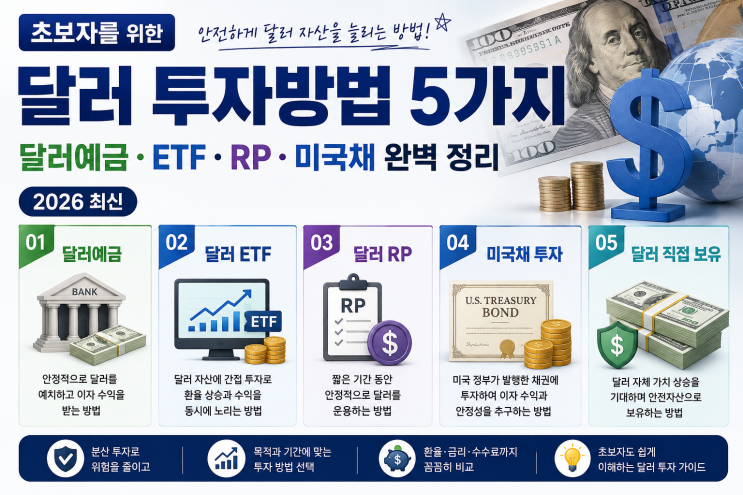 달러 투자방법 5가지｜초보자를 위한 달러예금·ETF·RP·미국채 완벽 정리 (2026 최신)