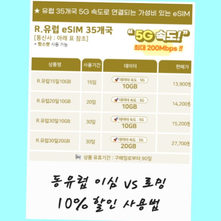 말톡 동유럽 이심추천 무제한 e심 10% 할인사용법