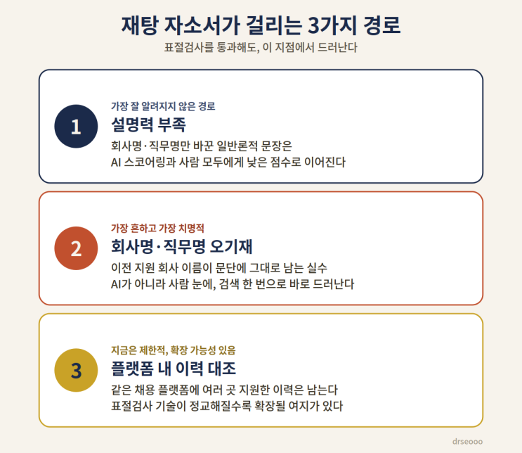 여러 회사에 자소서 재활용하면 AI가 정말 걸러낼까 : 네이버 블로그