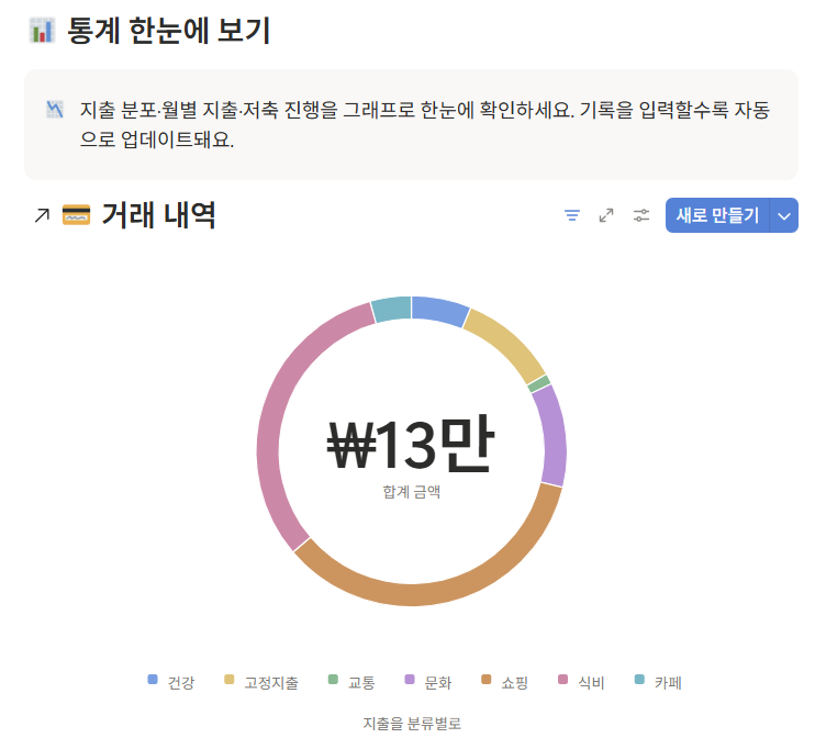 [노션템플릿/무료] 내가 쓰려고 만든 올인원가계부노션템플릿 (무료공유)