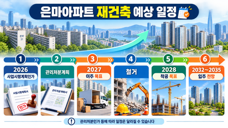 은마아파트 재건축 2027년 이주할까? 일정·규모·화재·세입자 문제 총정리 : 네이버 블로그