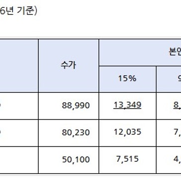 방문목욕 비용 얼마｜2026년 장기요양 방문목욕 본인부담금과 이용방법