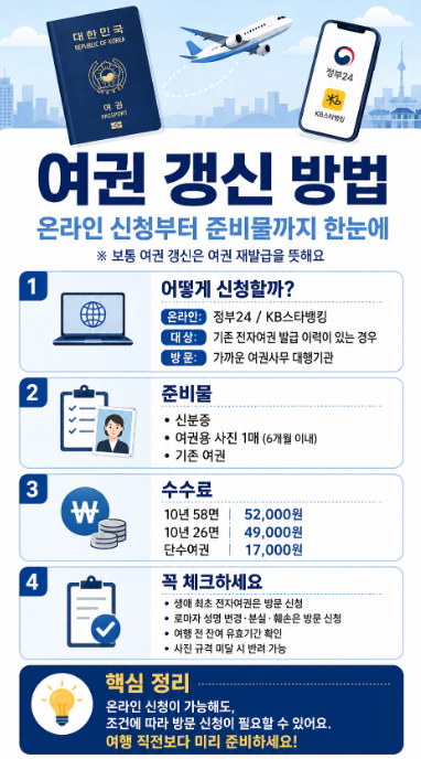 여권 갱신 방법｜여권 갱신 전 꼭 확인하세요｜사진 때문에 반려될 수도 있습니다