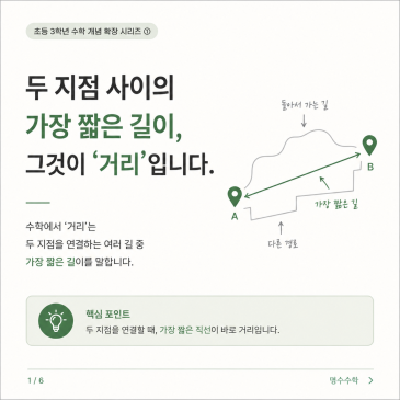 대구수학학원 초등수학·중등수학 l ‘거리’ 하나도 정확하게 이해해야 하는 이유