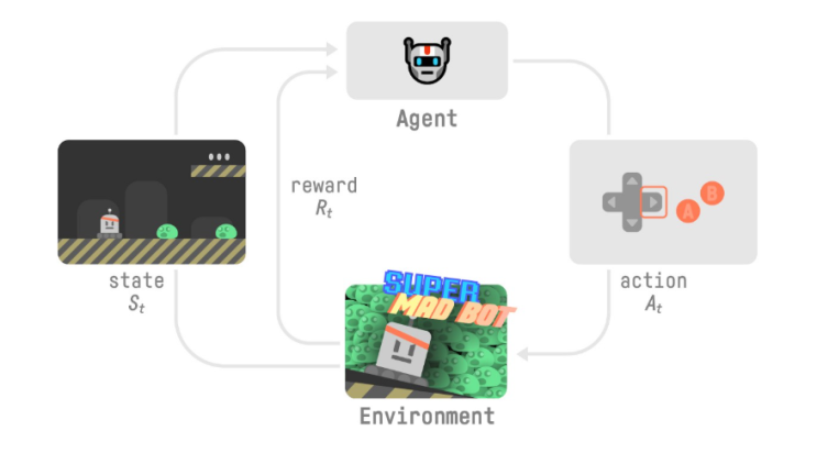 강화 학습 (Reinforcement Learning) : 네이버 블로그