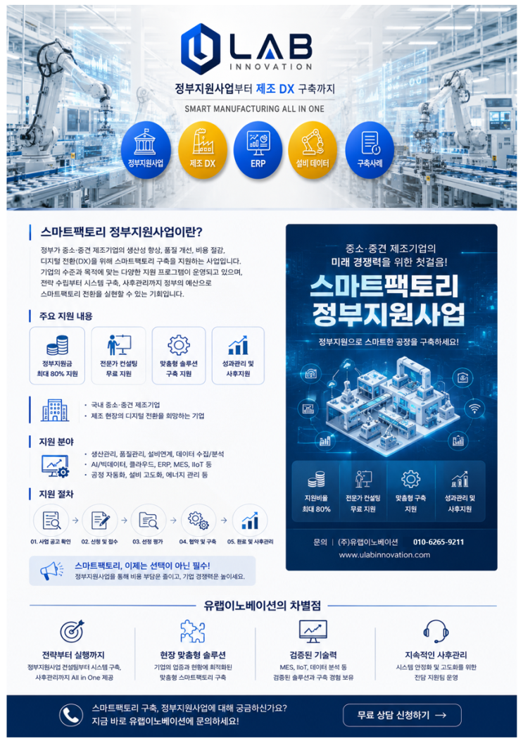 스마트공장 정부지원사업, 우리 회사도 가능할까요?