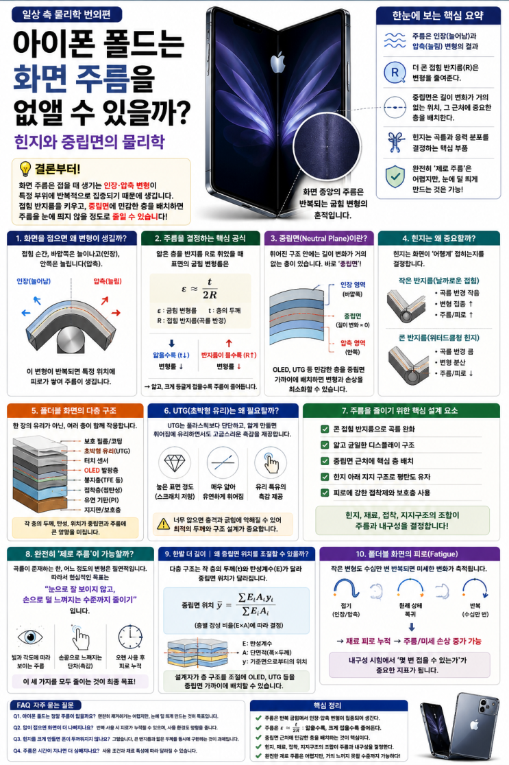 아이폰폴드 (아이폰 폴더블)는 화면주름을 없앨 수 있을까? — 힌지와 중립면의 물리학 | 일상 속 물리학 번외편