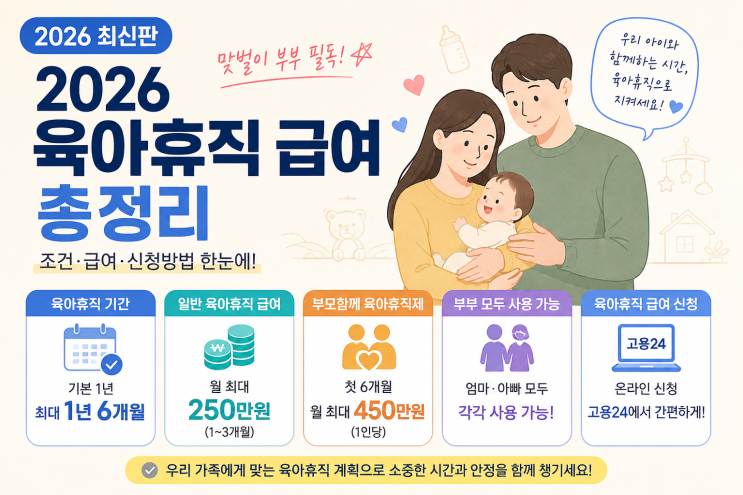 2026 육아휴직 급여 얼마 받을까? 1년 6개월 조건·6+6·신청방법 총정리