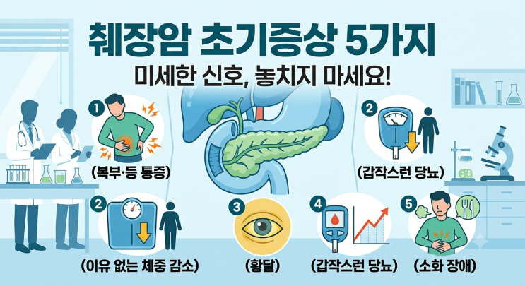 췌장암 초기증상 5가지와 주요 위험 요인 및 검사 방법