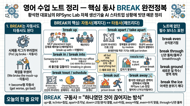 [Pattern A] BREAK 구동사완전정리 — RPSync Lab 예문으로 익히는 원어민 뉘앙스 : 네이버 블로그