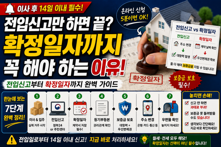 이사했다면 전입신고만 하면 끝? 확정일자까지 꼭 해야 하는 이유｜온라인 신청 방법부터 과....