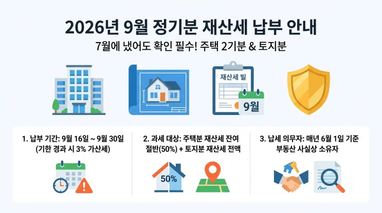 2026년 9월 재산세 납부기간·조회방법 총정리: 7월에 냈는데 또 고지서? 주택 2기분·토지분 위....