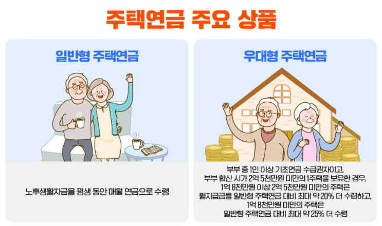주택연금이란? 신청방법? 몽땅 알려드려요~