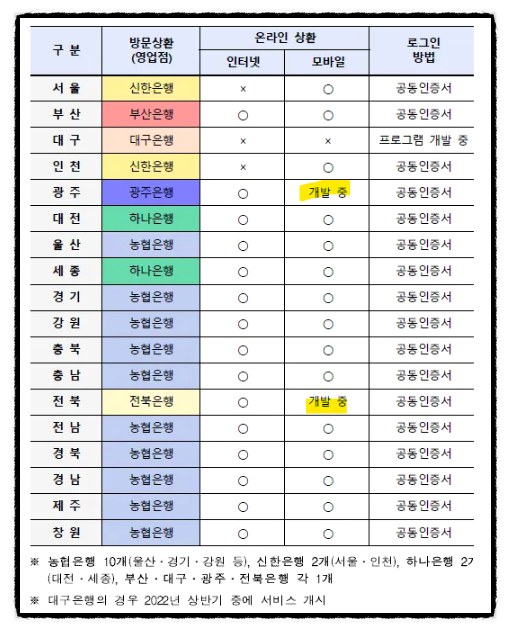 자동차 채권 환급금 조회·미환급금 신청 방법 완전 정리 (2026)