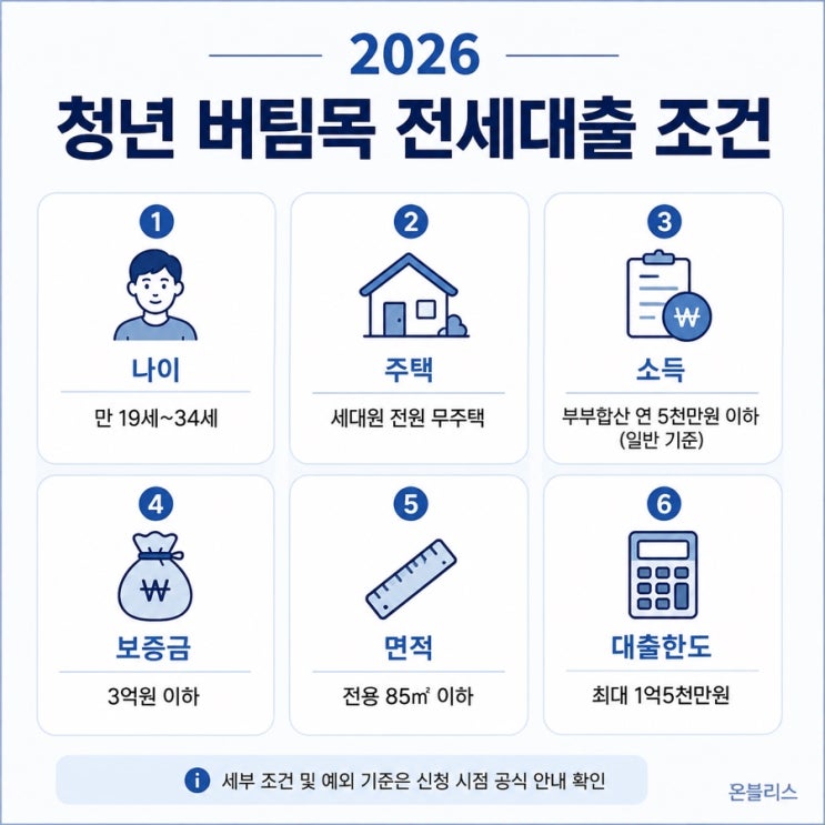 청년 버팀목 전세대출 신청 방법, 계약 전 꼭 알아야 할 조건·한도·금리 총정리