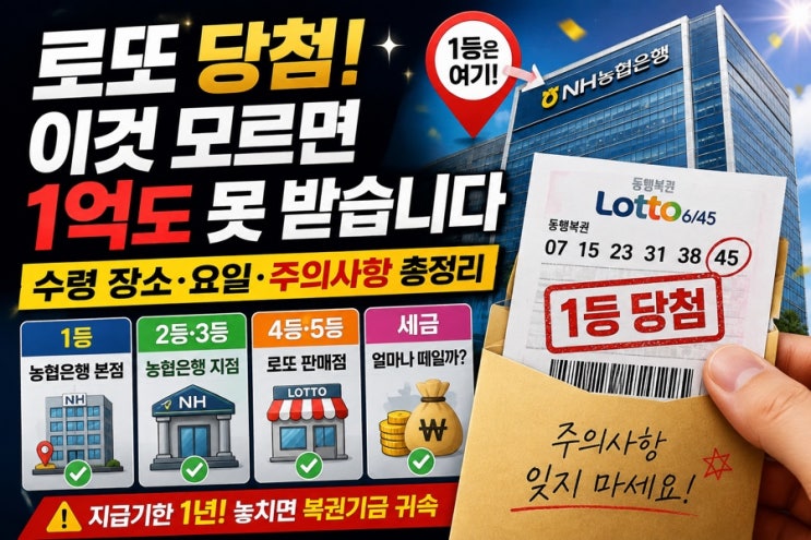 로또 당첨금 수령 방법 총정리｜1등·2등·3등 수령 장소, 요일, 준비물과 주의사항