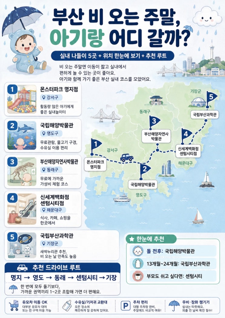 부산 비오는날 아기랑 갈만한곳 주말 실내 나들이 5곳