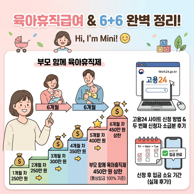 6+6 육아휴직급여 신청 방법 & 지급 금액 (고용24 신청 후기 및 실제 입금 소요 기간)