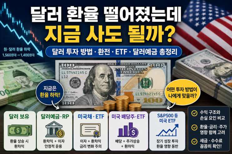 달러 환율 떨어졌는데 지금 사도 될까?｜달러 투자 방법·환전·ETF·달러예금 총정리