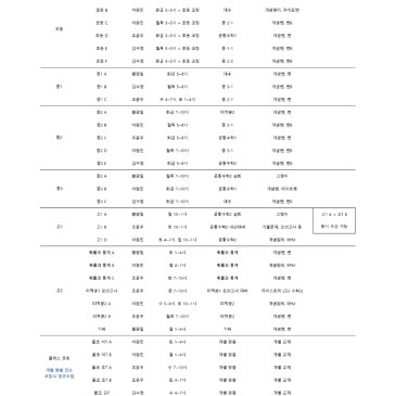 <실력의차이 수학학원> 2026년 2학기 시간표