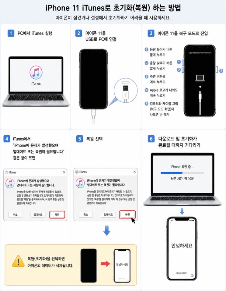 아이폰11 아이튠즈 초기화 하는 방법