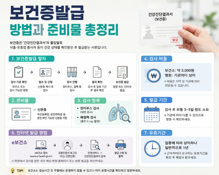 보건증발급 방법과, 준비물 총정리