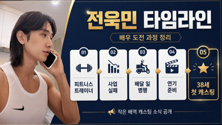 '전소민 동생' 딱지 뗀 전욱민, 38세 단역 투혼의 속사정