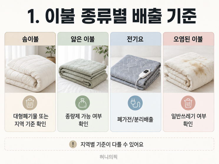 솜이불 버리는법, 대형폐기물 신고와 비용 정리