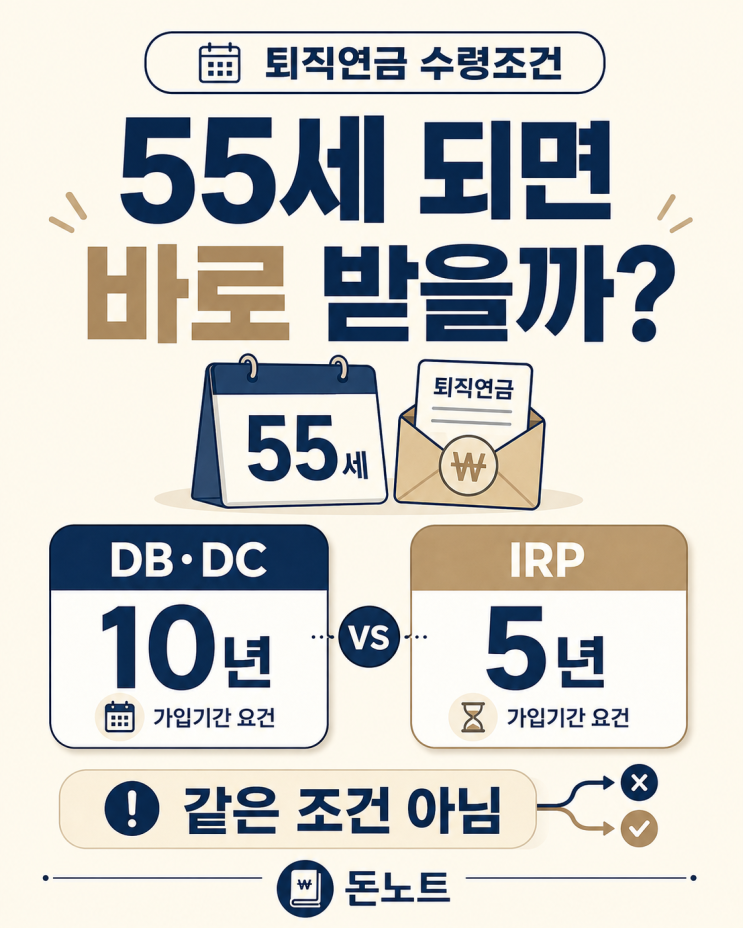퇴직연금 수령방법, 55세 되면 바로 받을까? DB·DC·IRP 연금·일시금 ....