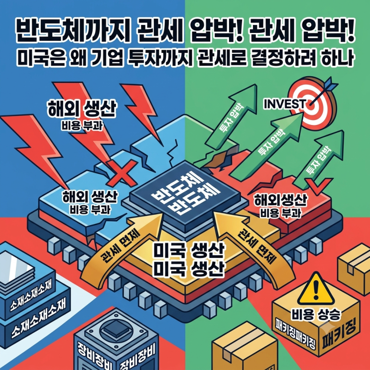 美 상무장관 “반도체 관세 체계 마련 중”…미국은 왜 관세로 협박....