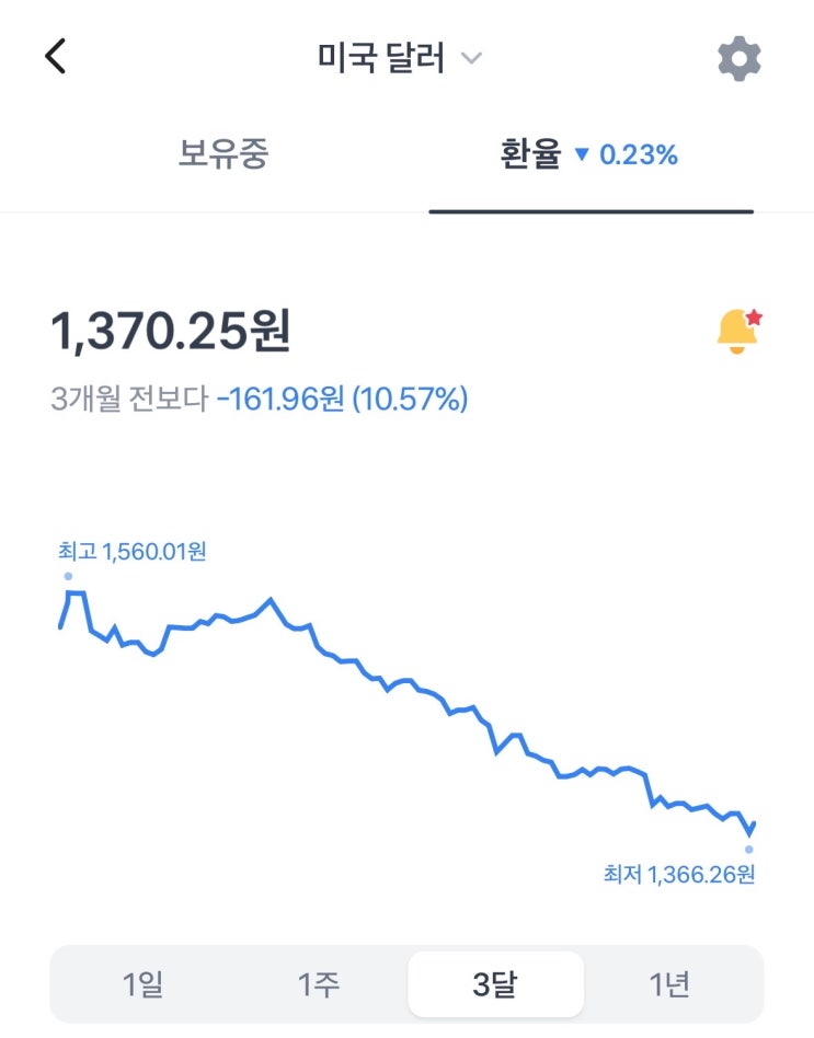 환율 1,300원대 진입! 지금 달러 투자 시작해도 될까? 달러 투자 방법 4가지