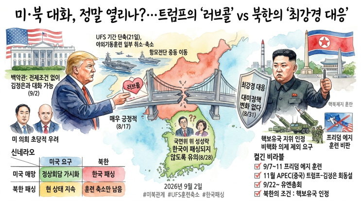 미·북 대화, 정말 열리나?…트럼프의 "러브콜" vs 북한의 "최강경 대....