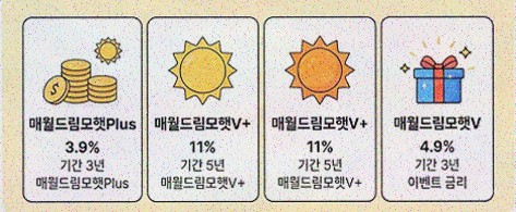 태양광투자, 모햇 위험성 걱정될 때 실제 사업 구조 확인해본 후기