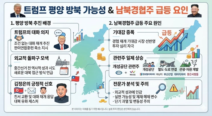 남북경협주 트럼프 중간선거 전 방북 평양 북미정상회담 가능성