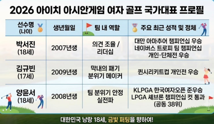 아이치 아시안게임 여자골프 국가대표 3인방 완전 파헤치기 박서진(....